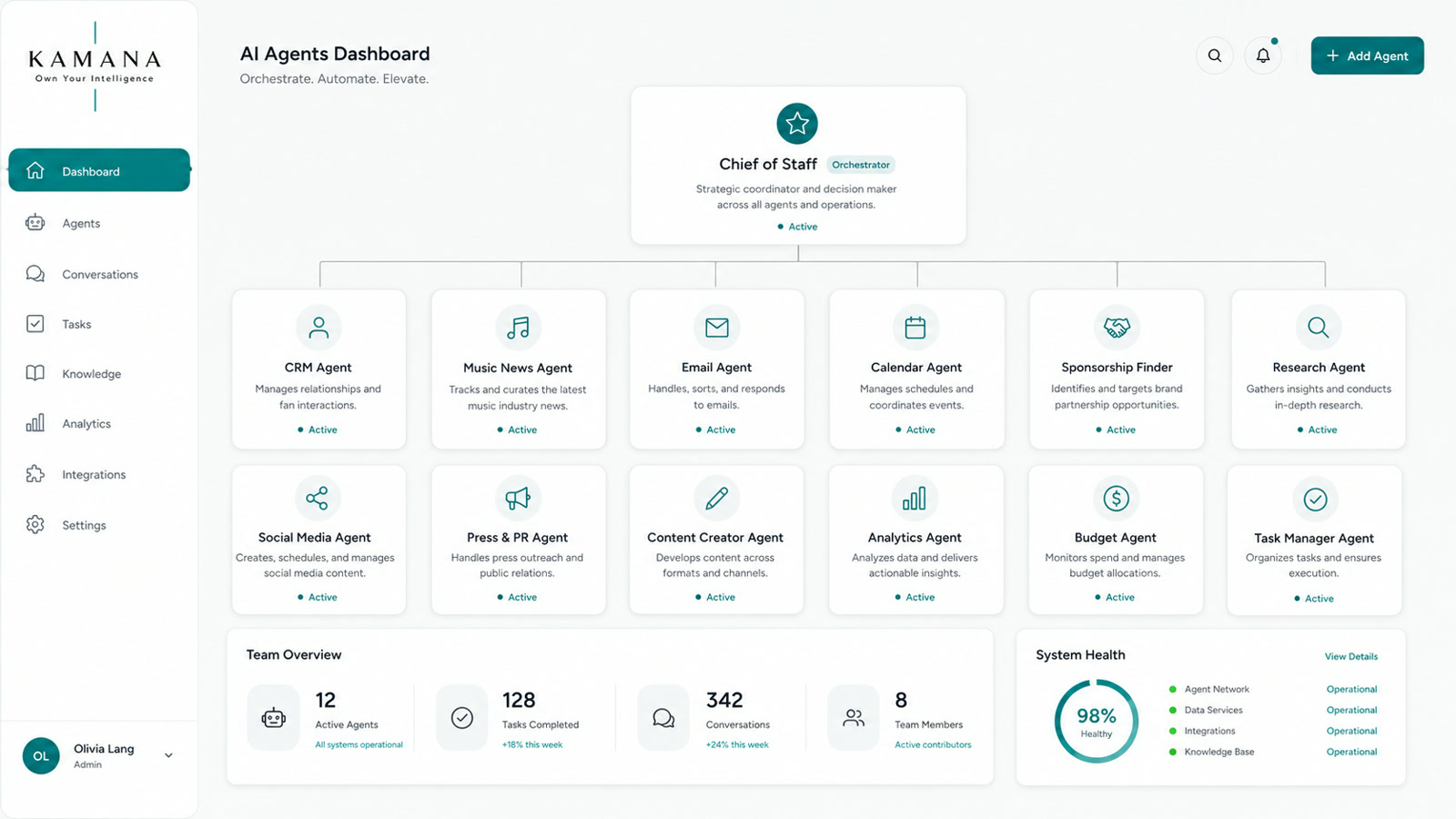 Kamana AI Agents dashboard coordinated by an AI Chief of Staff