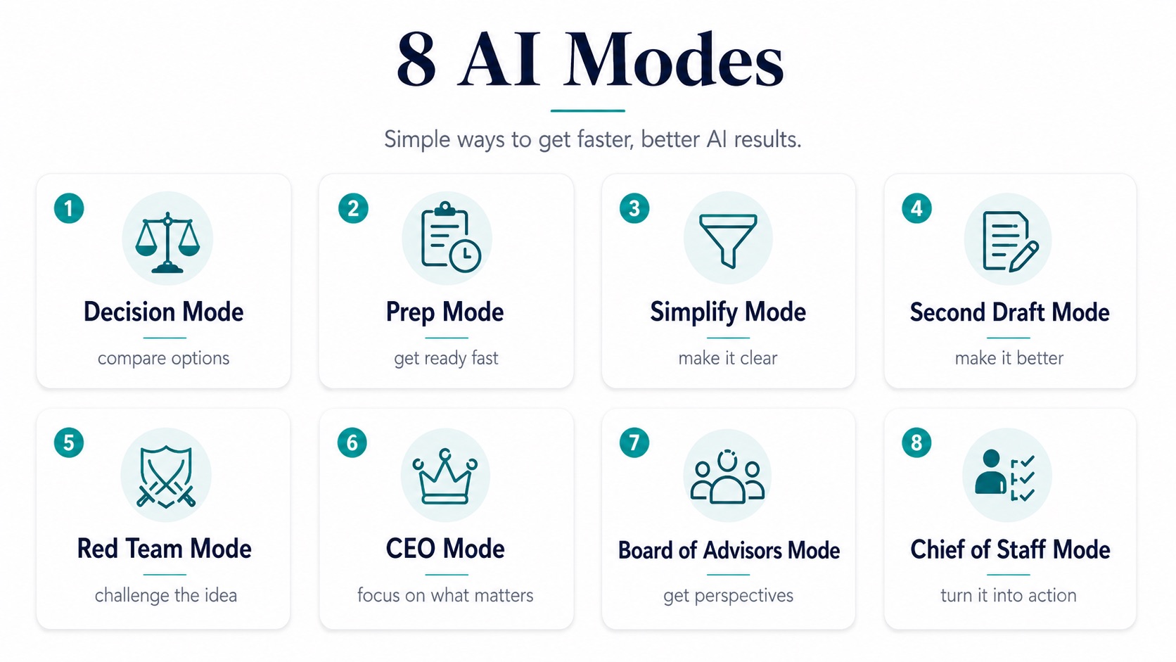 Overview graphic of the 8 AI modes for busy executives