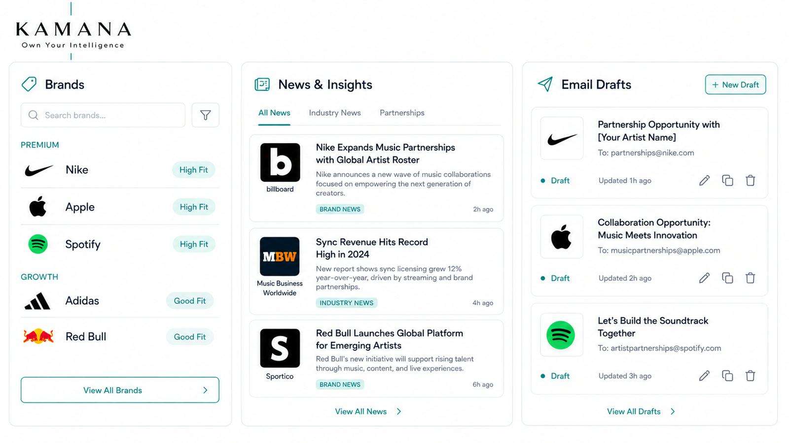 Kamana sponsorship intelligence dashboard with brand matches, news, and email drafts